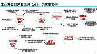 工業(yè)互聯(lián)網(wǎng)發(fā)展態(tài)勢(shì)與展望 聚焦數(shù)據(jù)服務(wù)新價(jià)值